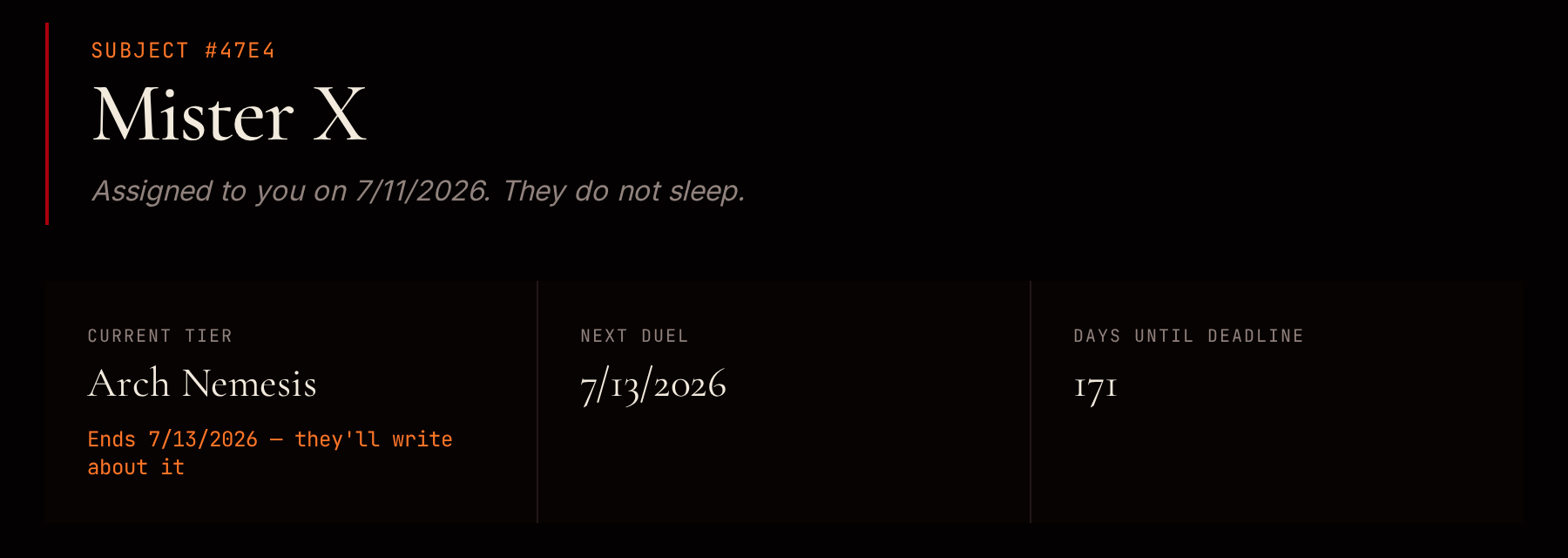 Dashboard header showing an active persona named Mister X, current tier Arch Nemesis, next duel date and 171 days until deadline.